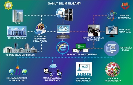 Second slide